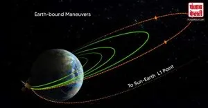 कहाँ तक पहुंचा आदित्य एल-1? सूरज की तरफ बढ़ा रहा लगातार कदम