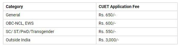 Exam Fee