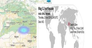हरियाणा के सिरसा में भूकंप का झटका, 3.2 की तीव्रता मापी गई